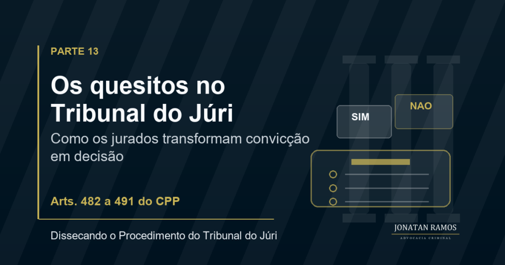 Arte de capa sobre os quesitos no Tribunal do Júri, com cédulas de votação e referência aos arts. 482 a 491 do CPP.