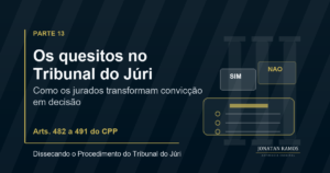 Arte de capa sobre os quesitos no Tribunal do Júri, com cédulas de votação e referência aos arts. 482 a 491 do CPP.