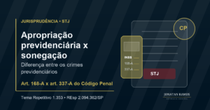 Arte de capa sobre jurisprudência do STJ, crimes previdenciários e Tema Repetitivo 1.353.